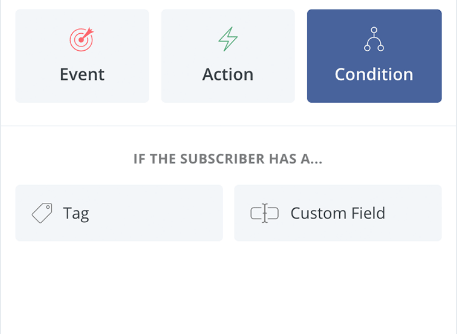 ConvertKit condition