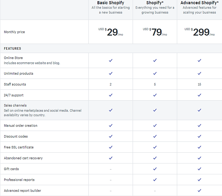 square vs shopify pricing