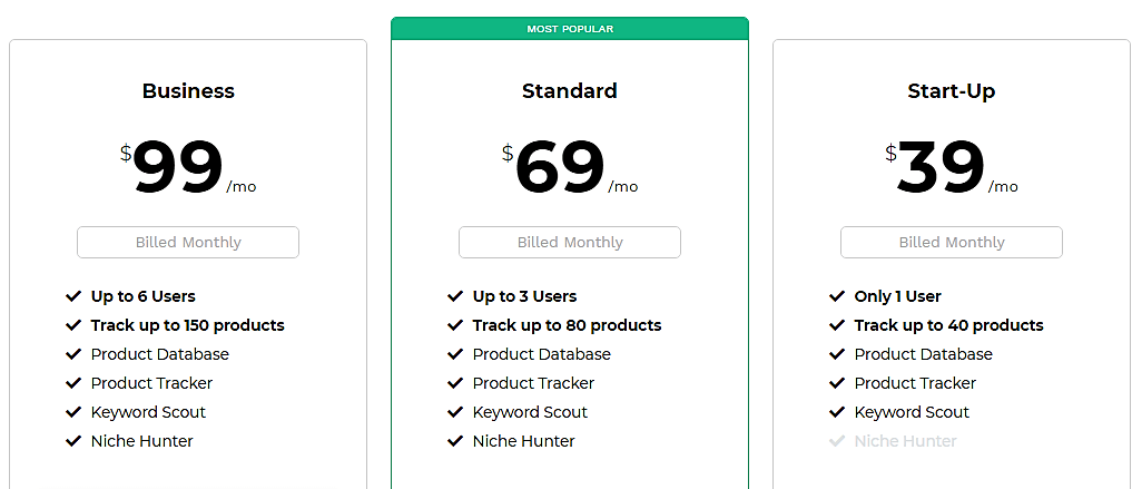 Jungle Scout pricing table