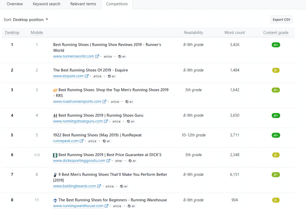 marketmuse vs Clearscope "compete" view