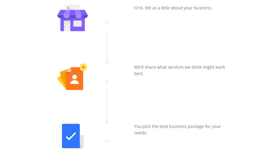 how legalzoom works