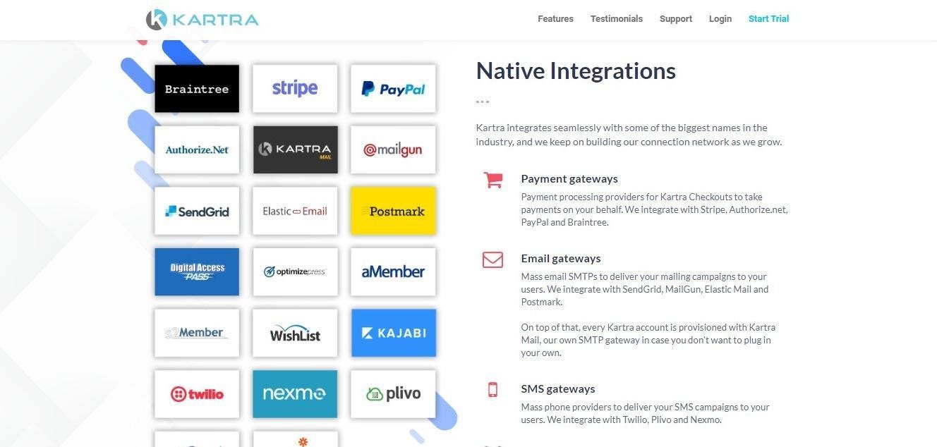 Kartra integrations